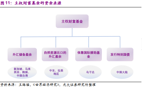 境外基金组织在全球经济中的角色与影响 境外基金组织