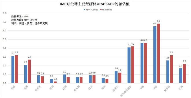 红林一号基金，全球投资新动向与影响 红林一号基金
