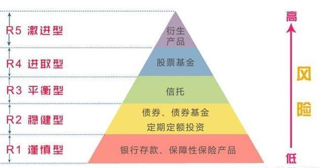 建行理财产品，保险与安全性的深度解析 建行理财有保险吗安全吗