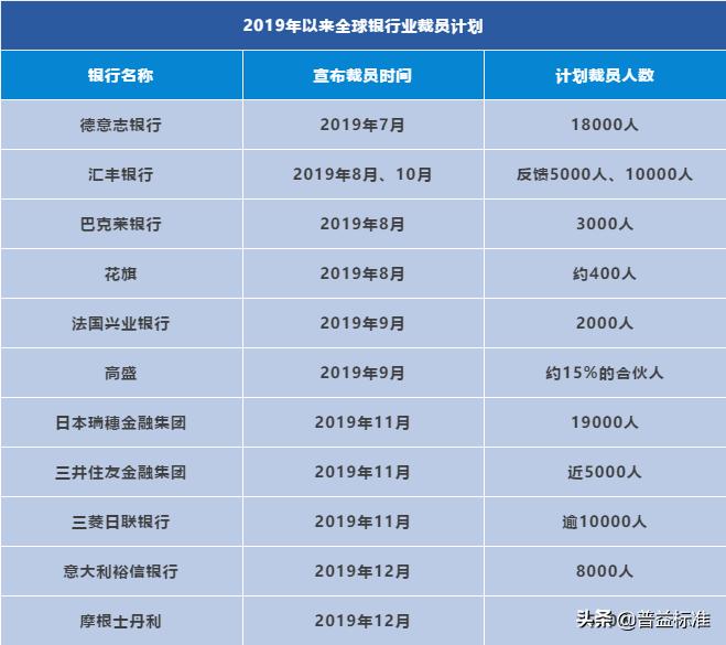 行内理财与综合理财，财富管理的双翼 行内理财和综合理财