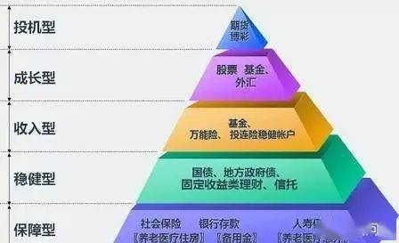公司理财策略，如何选择合适的理财产品 公司理财买什么理财产品