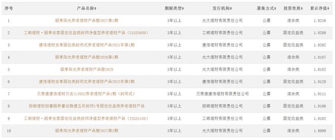 高收益快速回报的理财产品解析 收益快的理财是什么产品