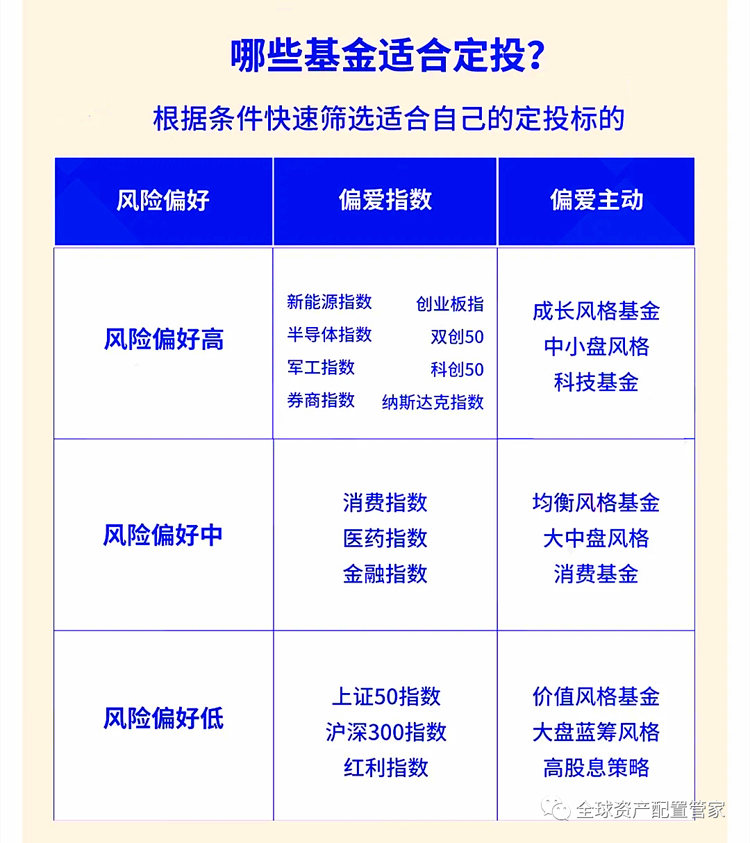 中证保险基金投资指南，如何选择与购买 中证保险基金可以买吗