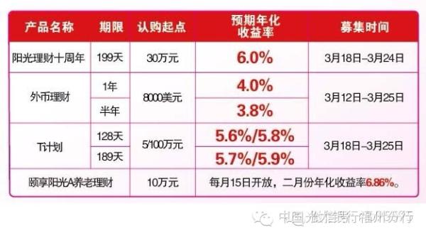 光大存钱理财，稳健投资，财富增长新篇章 光大存钱理财