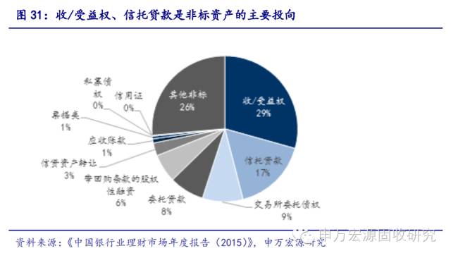 银行理财业务风险防控的挑战与策略 银行理财业务风险防控