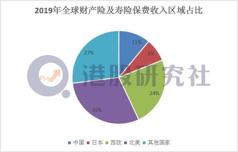 保险公司净资产排名，全球视角下的行业分析 保险公司净资产排名