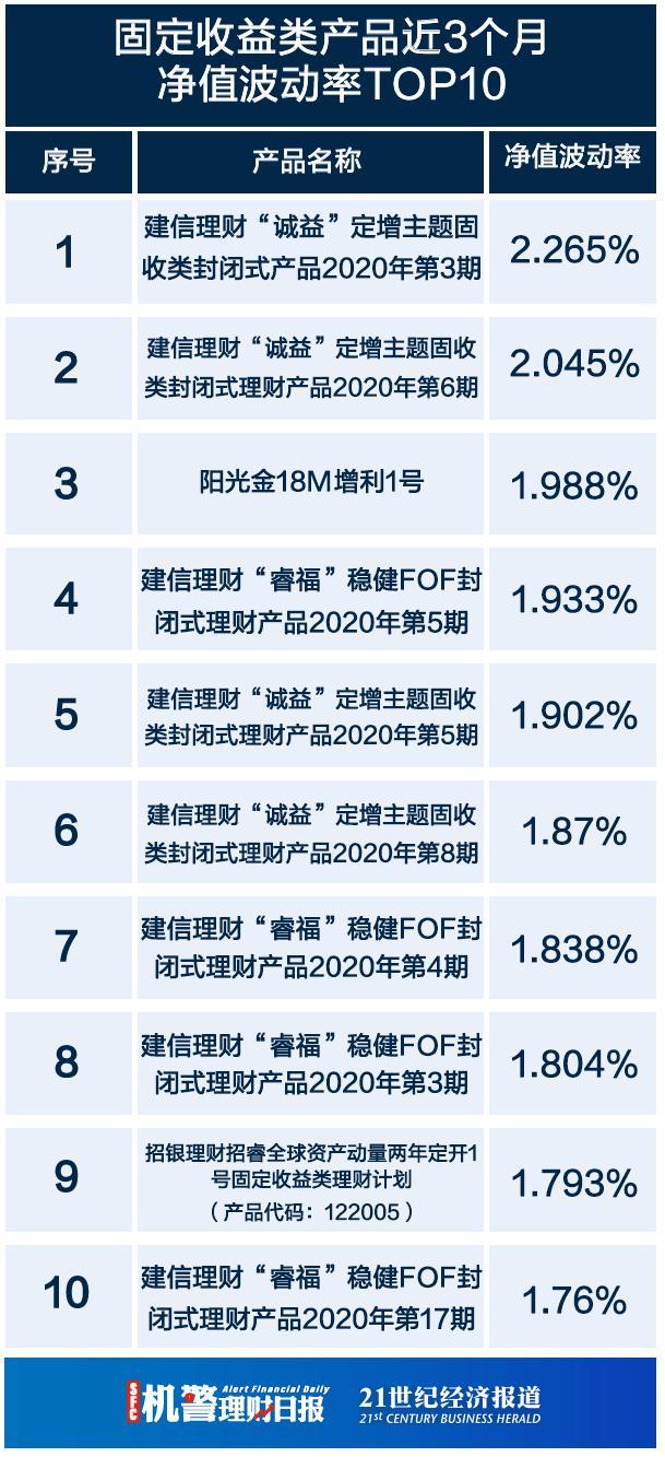 高端理财新趋势，FOF（基金中的基金）的深度解析 高端理财fof