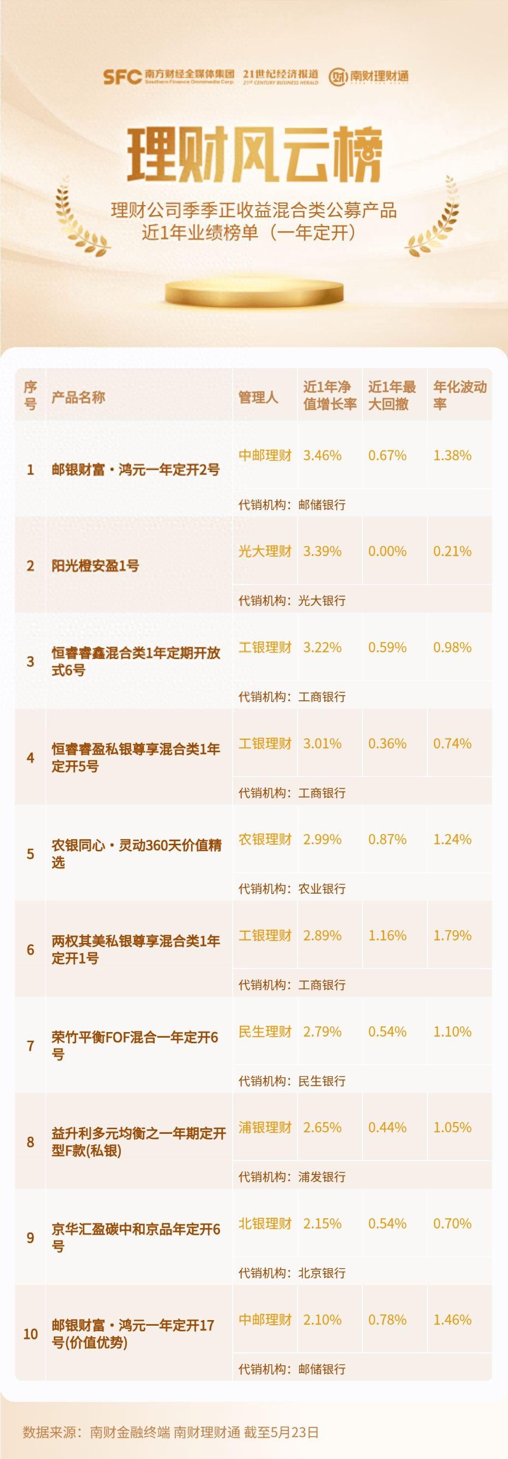 中邮理财鸿运理财，解析与市场动态 中邮理财鸿运理财是什么