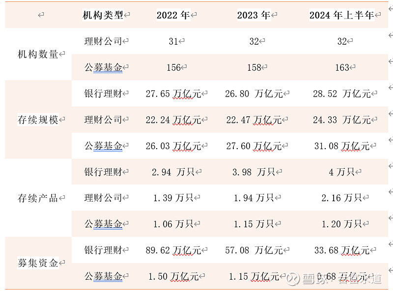现今中国理财行业概览 现今中国有什么理财行业