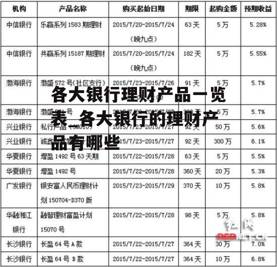 最新银行理财产品一览表及市场分析 最新银行理财产品一览表