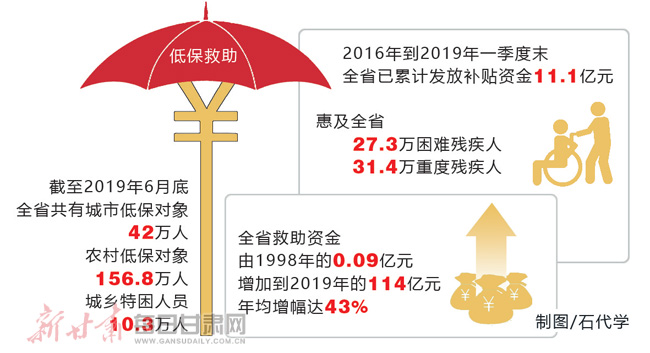 甘肃历年养老保险，政策变迁与民生保障 甘肃历年养老保险