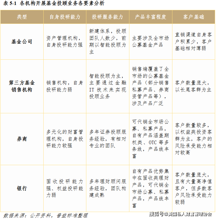 私人理财顾问招聘信息与行业发展趋势分析 私人理财顾问招聘信息