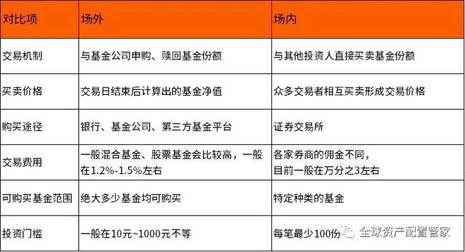 全面了解各种基金的基本面 了解各种基金的基本面