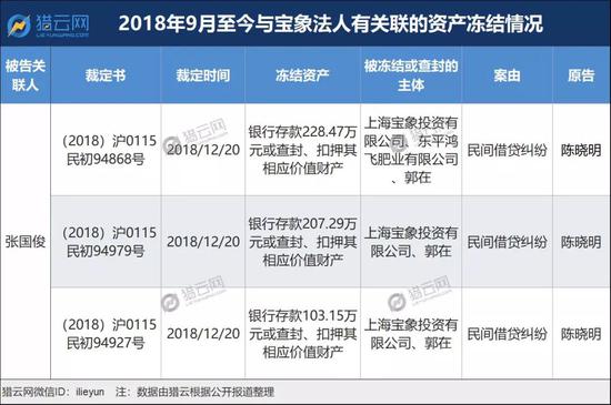 理财产品法院冻结，资产保全与法律程序探讨 理财产品法院冻结