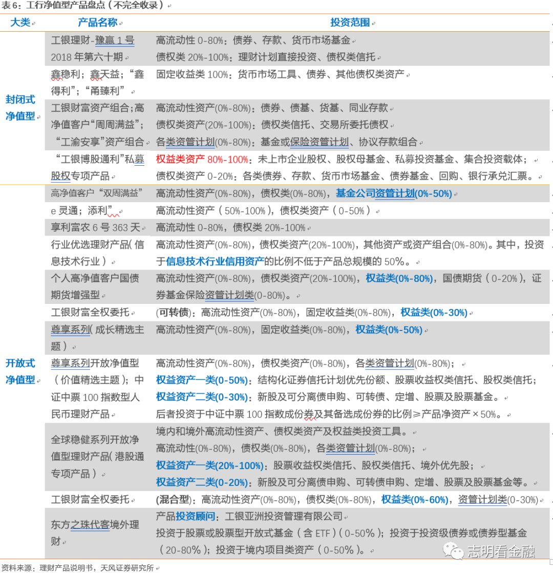 工行理财分期，金融创新与市场机遇的完美结合 工行理财分期