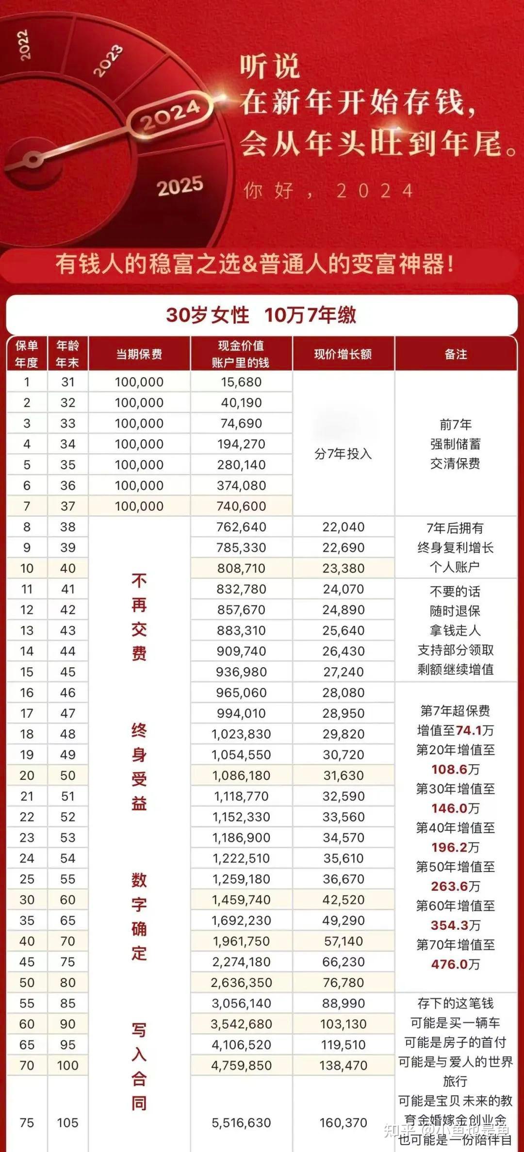百万资金如何选择理财产品 100万可以卖什么理财