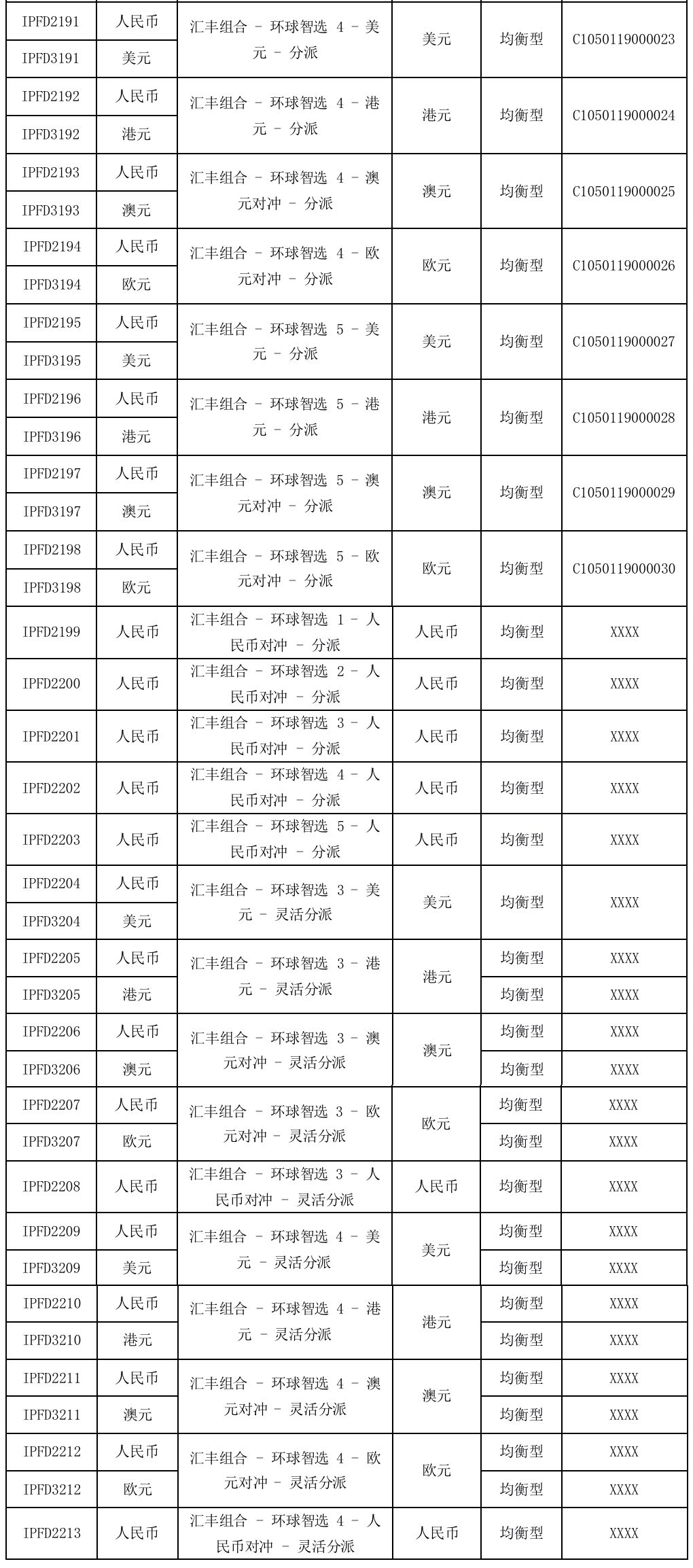 当前热门理财产品概览与选择 目前有哪些理财产品好