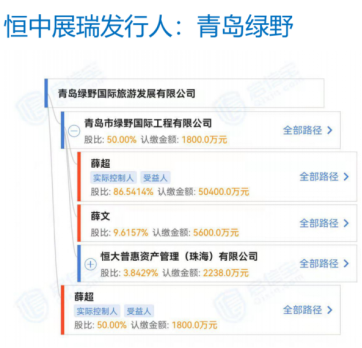 恒大理财人眼中的收益与风险，一般几个点？恒大理财人一般几个点