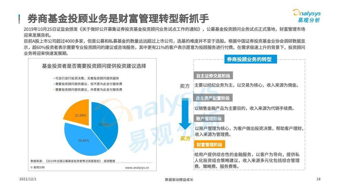 金蝶理财之道，财富管理的现代策略 金蝶理财之道