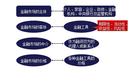 保险准备金体系，稳定金融市场的基石 保险准备金体系