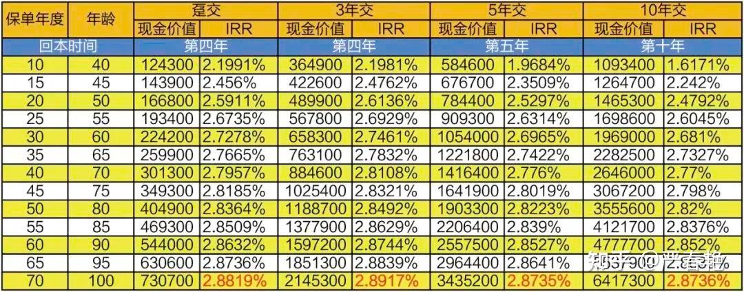最全高收益理财投资指南 最全高收益理财投资