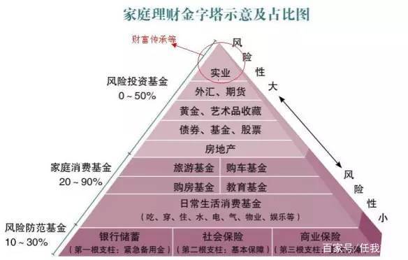 几万元理财工具的选择与策略 几万元能做什么理财工具
