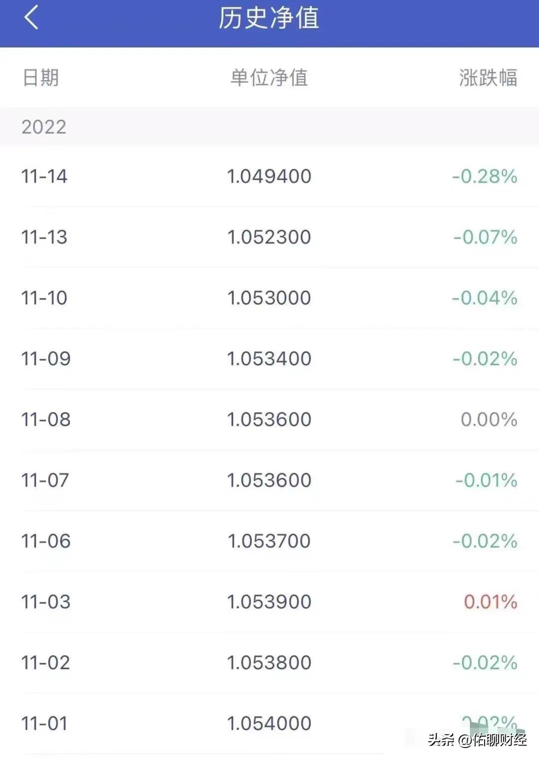 无风险理财投资方式，稳健收益的探索与选择 无风险理财投资方式