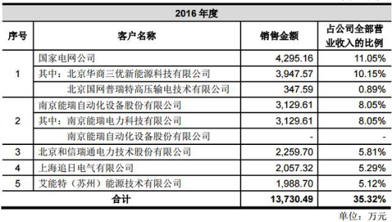 销售理财工资，市场动态与收入解析 销售理财工资