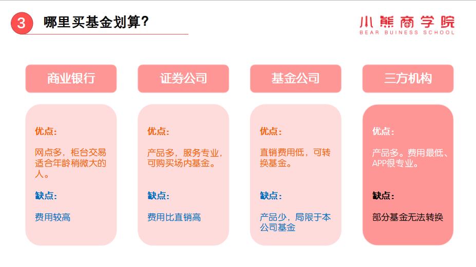 今日基金购买指南，如何选择与购买基金 今日基金怎么买