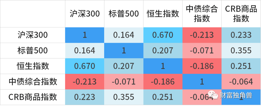 低成本指数基金，投资者的明智之选 低成本指数基金