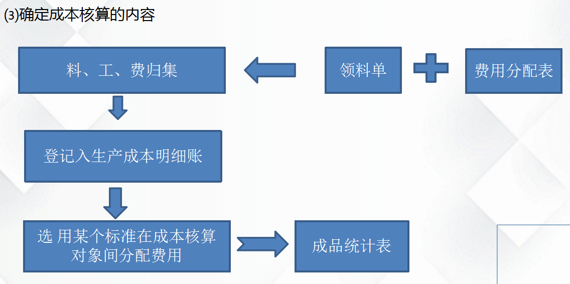 理财业务成本核算内容详解 理财业务成本核算内容