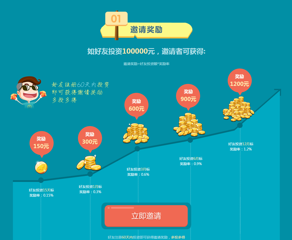 理财之路，持有两个月，奖励等你拿 理财持有2个月有奖励没