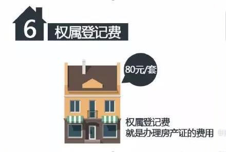 宁波房屋维修基金标准解读与探讨 宁波房屋维修基金标准