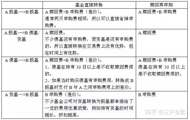基金转换的规则规定详解 基金转换有哪些规则规定