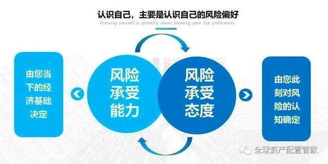 面对低收益，基金投资如何破局 嫌理财收益低的基金