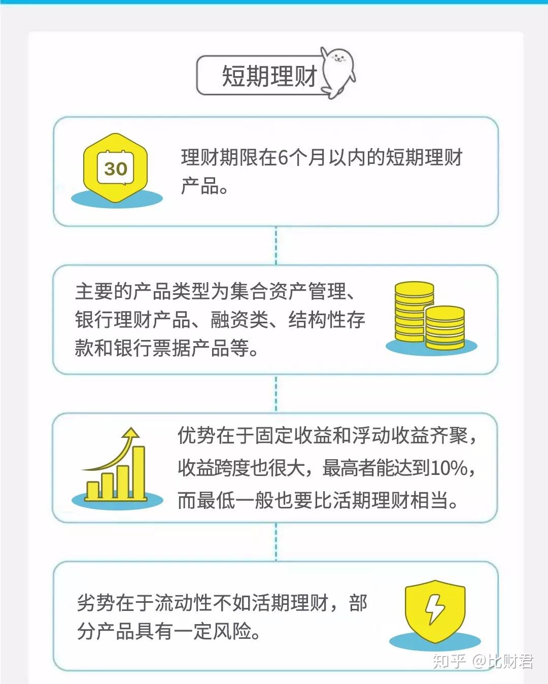 收益领先的银行理财产品解析 收益最好的银行理财产品