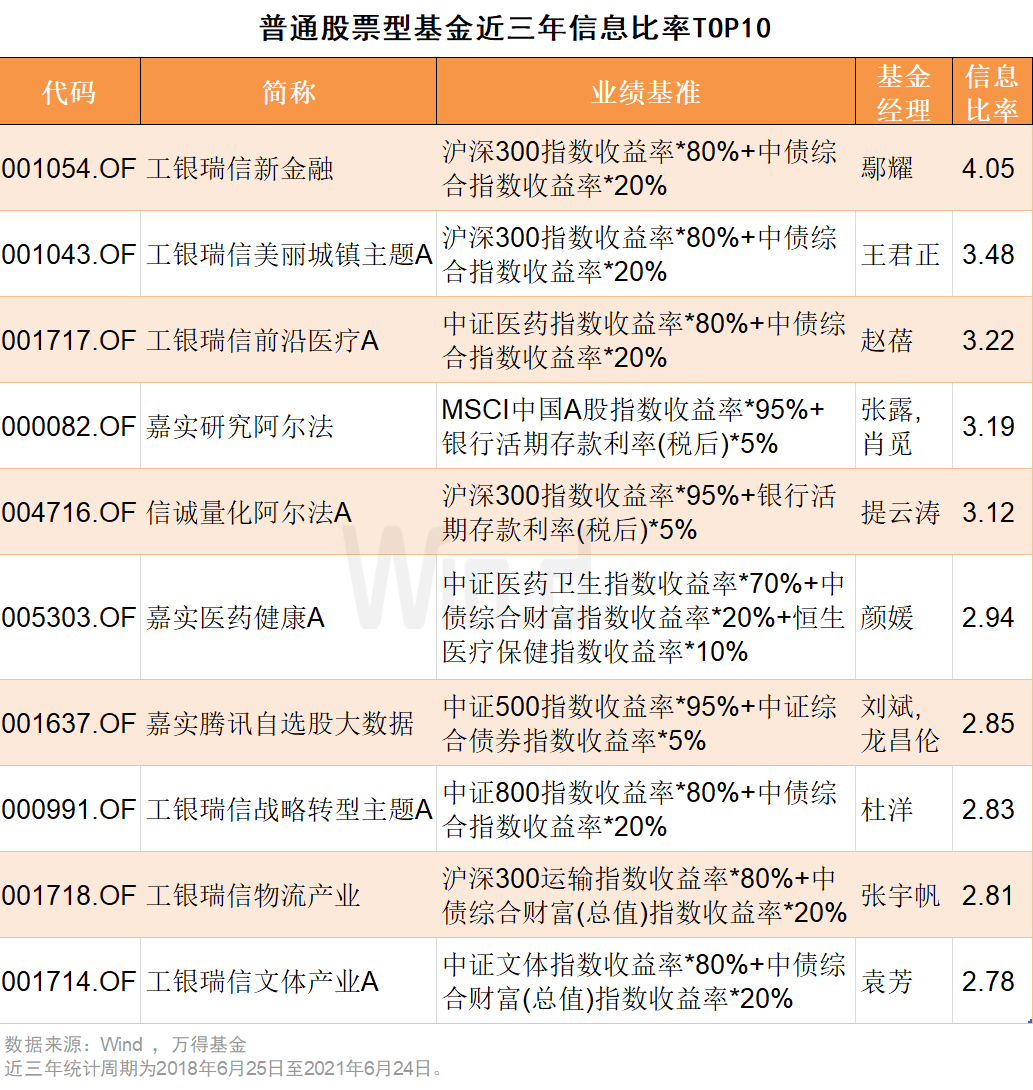 基金内部收入差异，揭秘高收入部门之谜 基金内部什么部门收入高