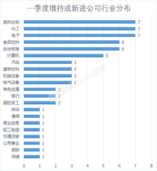 社保基金仓位变动原因深度解析 社保基金仓位变动原因