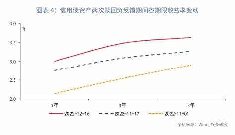 关于赎回理财产品时需注意的几个关键时间点 想赎回理财产品要几点
