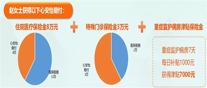 太保心安怡医疗保险，保障未来，安心无忧 太保心安怡医疗保险