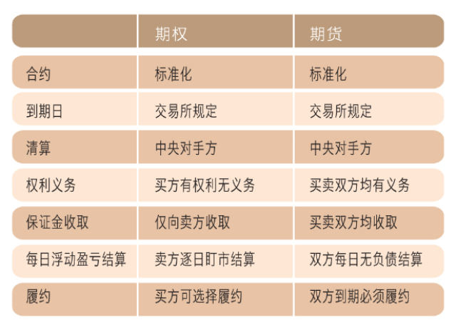 期权保险成本构成详解 期权保险的成本包括