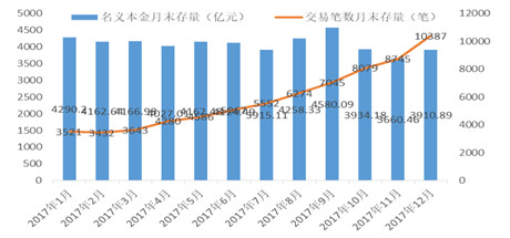 基金销售成效显著，市场分析与成功案例 基金销售成效显著