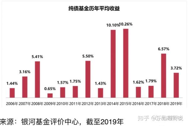 基金行情为何如此不佳 基金行情怎么这么不好