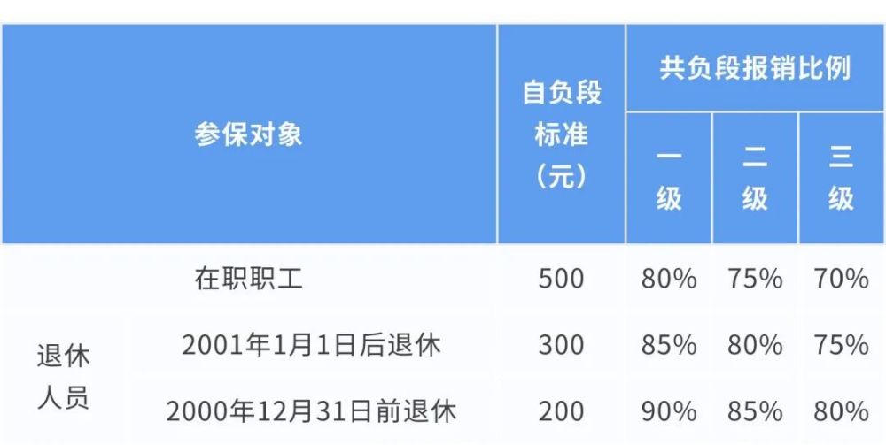 基本医疗保险325，保障民生，助力健康中国梦 基本医疗保险325