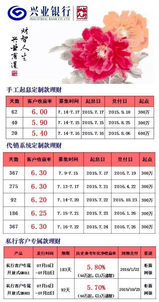 兴业理财兑付时间与市场动态分析 兴业理财兑付时间