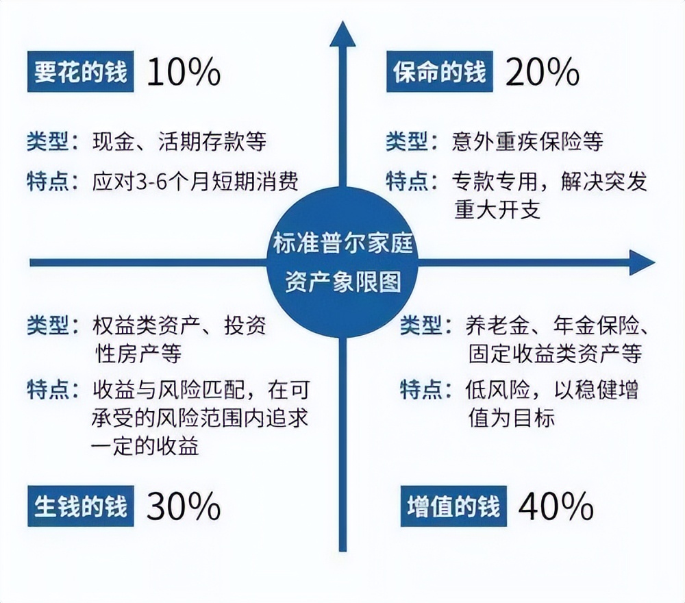坚果理财，现代理财新模式解析 坚果理财是什么意思啊