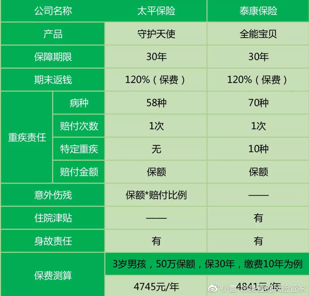 太平洋人身保险退保，政策、权益与消费者保护 太平洋人身保险退保