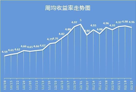 银行理财周期与市场动态分析 银行理财一般多久