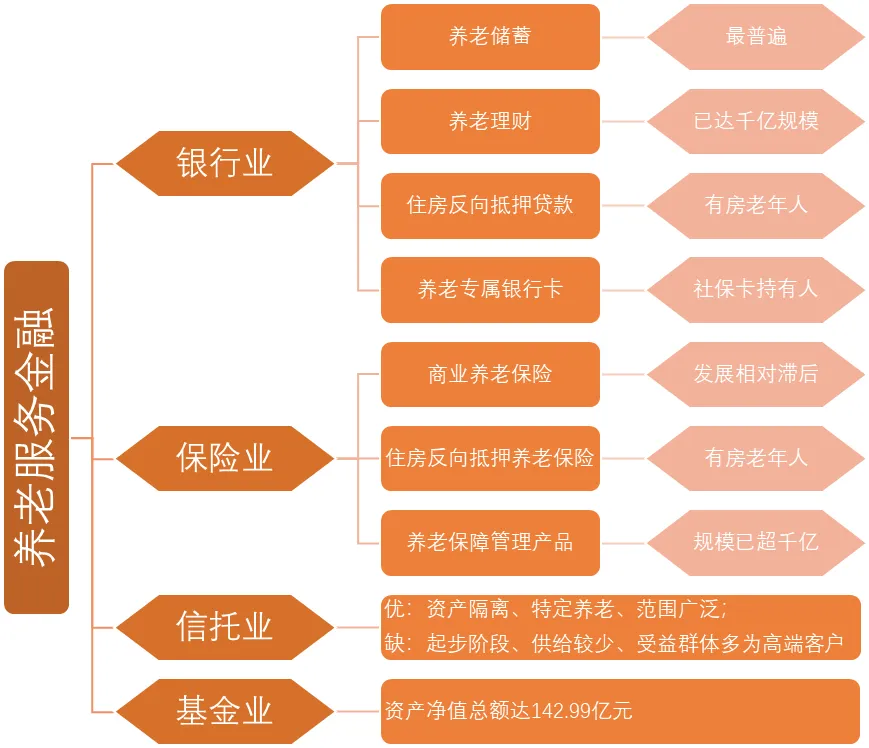 工银养老理财发行渠道的多元化探索 工银养老理财发行渠道