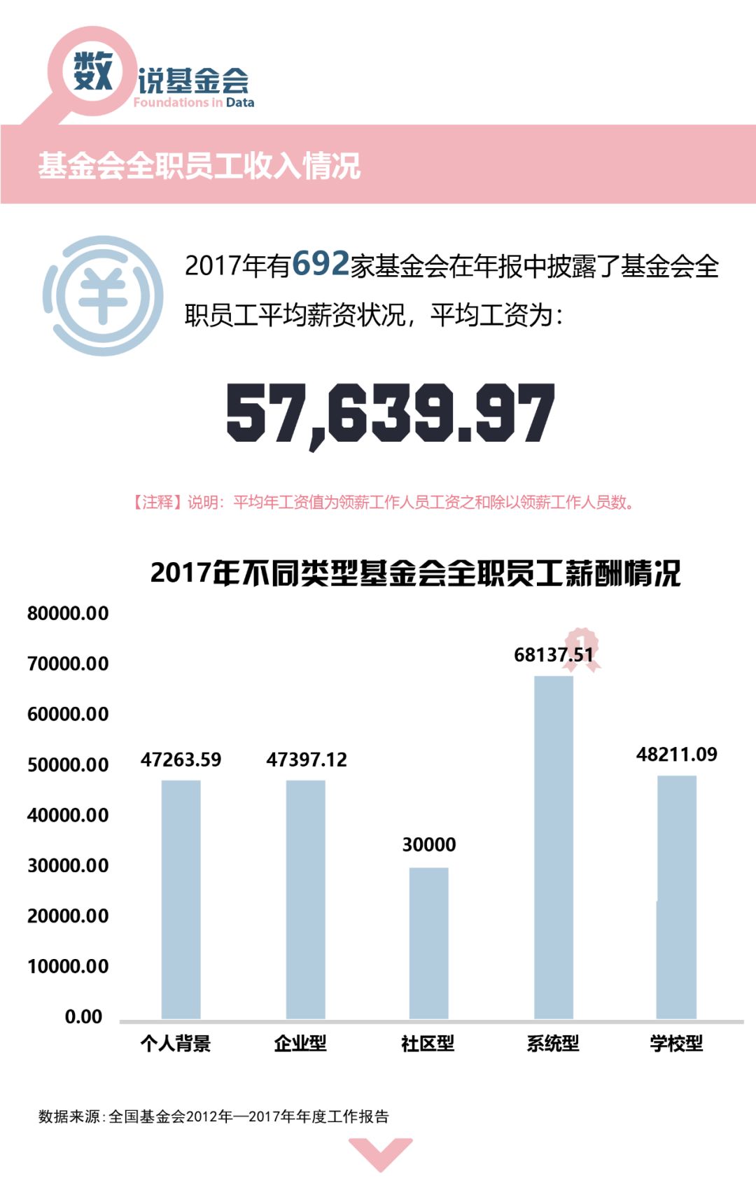基金业协会工资，行业现状与发展趋势分析 基金业协会工资